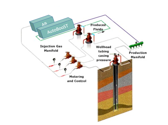 Gas Lift Xpress